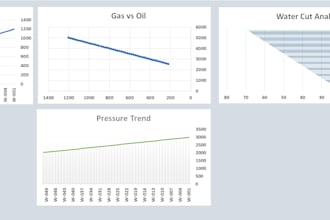 design a professional oil and gas production dashboard
