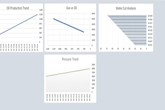 design a professional oil and gas production dashboard