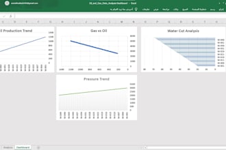 design a professional oil and gas production dashboard