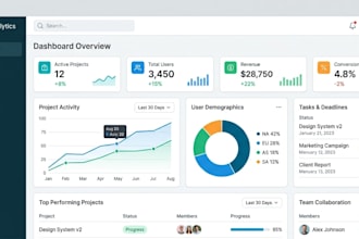 design creative UI UX dashboards and web apps