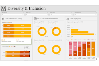create interactive power bi dashboards and visualizations