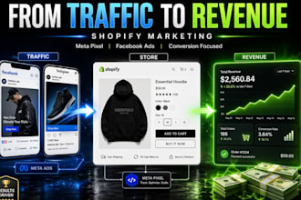 setup shopify marketing, meta pixel, facebook ads, shopify sales funnel
