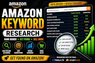 find high ranking amazon keywords research for fba PPC with helium 10