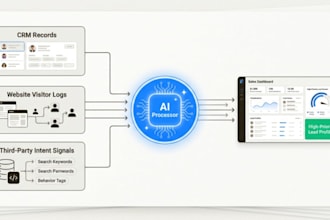 design a smart ai lead generation pipeline with CRM integration