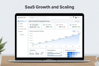 design UI UX for saas growth and scaling