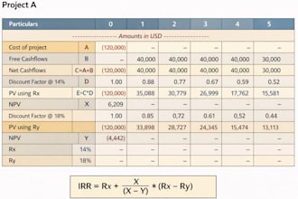 tutor accounting and finance, do ratio analysis and financial reports