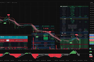 write, modify or merge any script, pine editor for tradingview, pine coder