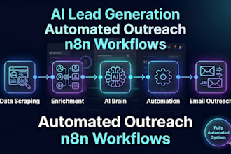 build ai lead generation enrichment outreach automation reply handling with n8n