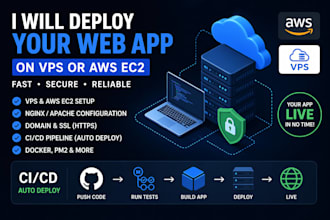 deploy your web app on vps or AWS ec2 with ci cd auto deployment
