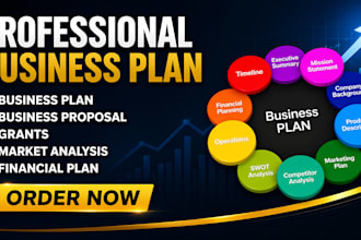 do business plan, business proposal, financial plan, startups, grant