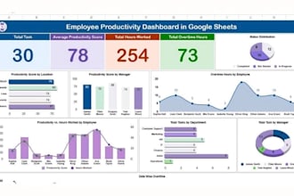 build google sheets financial dashboard with automation and KPI tracking