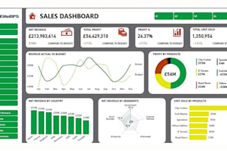 build excel KPI dashboard, financial dashboard with automation and analytics
