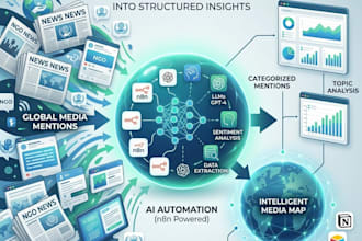 create ai media monitoring and news analysis