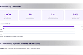 provide a strategic market intelligence report
