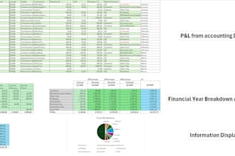 analyse and create for you a cost analysis