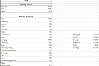 help fix your budget