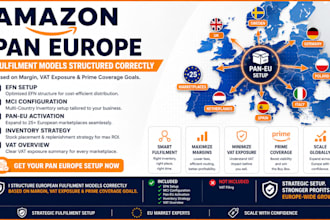 set up amazon pan european fba, eu efn, mci, and europe expansion