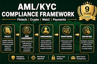 write a professional aml kyc policy for your fintech or crypto business