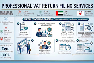 do vat registration and vat return filing in ksa, oman and bahrain