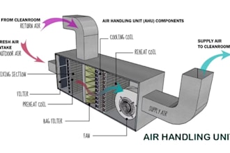 provide hvac consultation for system design, sizing, and troubleshooting