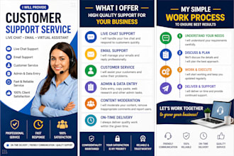 content moderation chat call data entry support