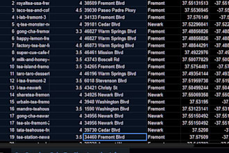 data cleaning for your dataset, spreadsheet and database