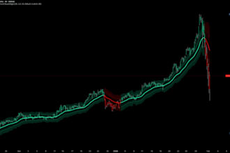 modify,code tradeview indicator strategy,pine editor for tradngview,pine coder