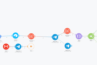 build a professional ai automation using makecom