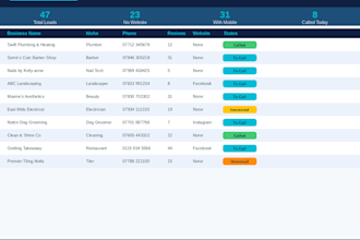generate and track leads for you