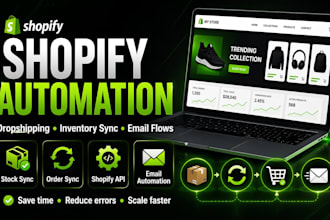 automate shopify dropshipping store do inventory stock sync email automation
