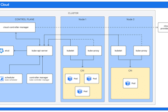 help you optimise kubernetes clusters