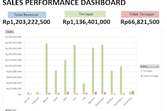 create professional excel dashboard for sales ddata analysis