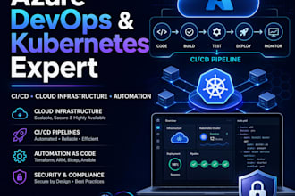 be your azure devops kubernetes ansible helm intune cloud server engineer