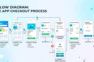 design UI UX with proper user flow
