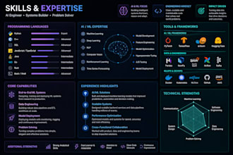 develop custom ai models and machine learning systems