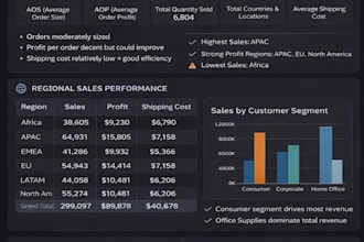 analyze data and create dashboards