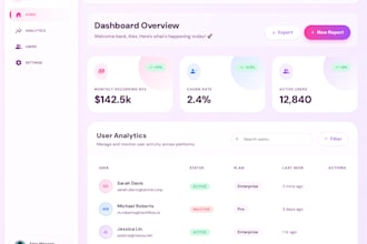 build a custom internal dashboard or back office for your saas startup