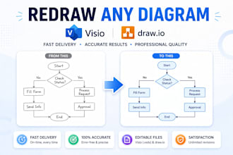 redraw, recreate, or convert any diagram into visio, draw io