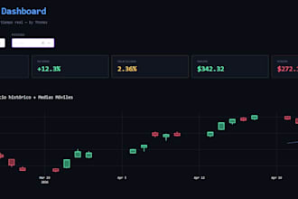 analyze your data and create interactive dashboards