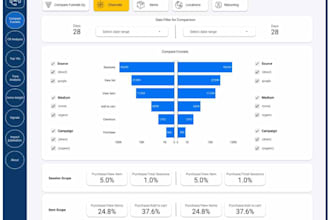 create a marketing and ecommerce dashboard in looker studio
