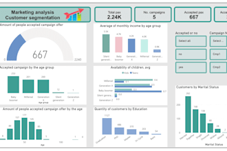 build ml models and business intelligence dashboards
