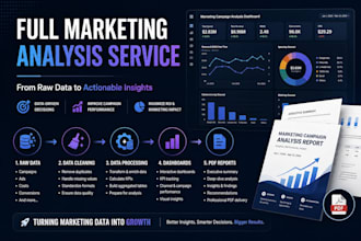 analyze your marketing campaign data