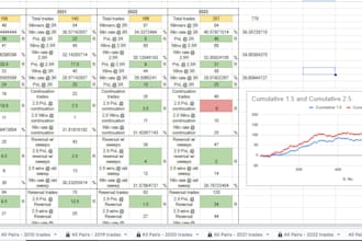 backtest your trading strategy manually on tradingview