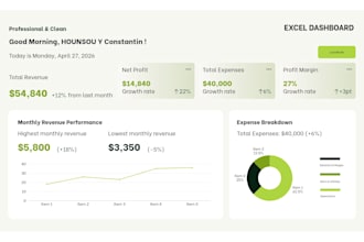 create an excel dashboard
