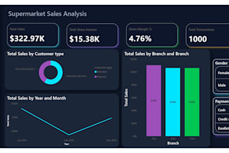create power bi dashboard and data visualization