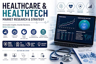 do healthcare and healthtech market research, competitor analysis and strategy