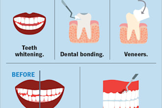 write SEO dental and healthcare blogs