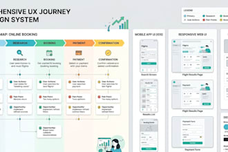 idesign UX journey maps and UI