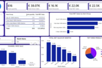 create custom interactive dashboards on power bi