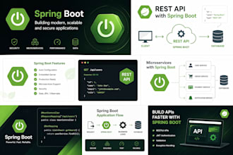 develop spring boot rest API microservices backend solutions